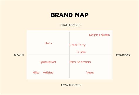 target audience of chanel|chanel brand positioning map.